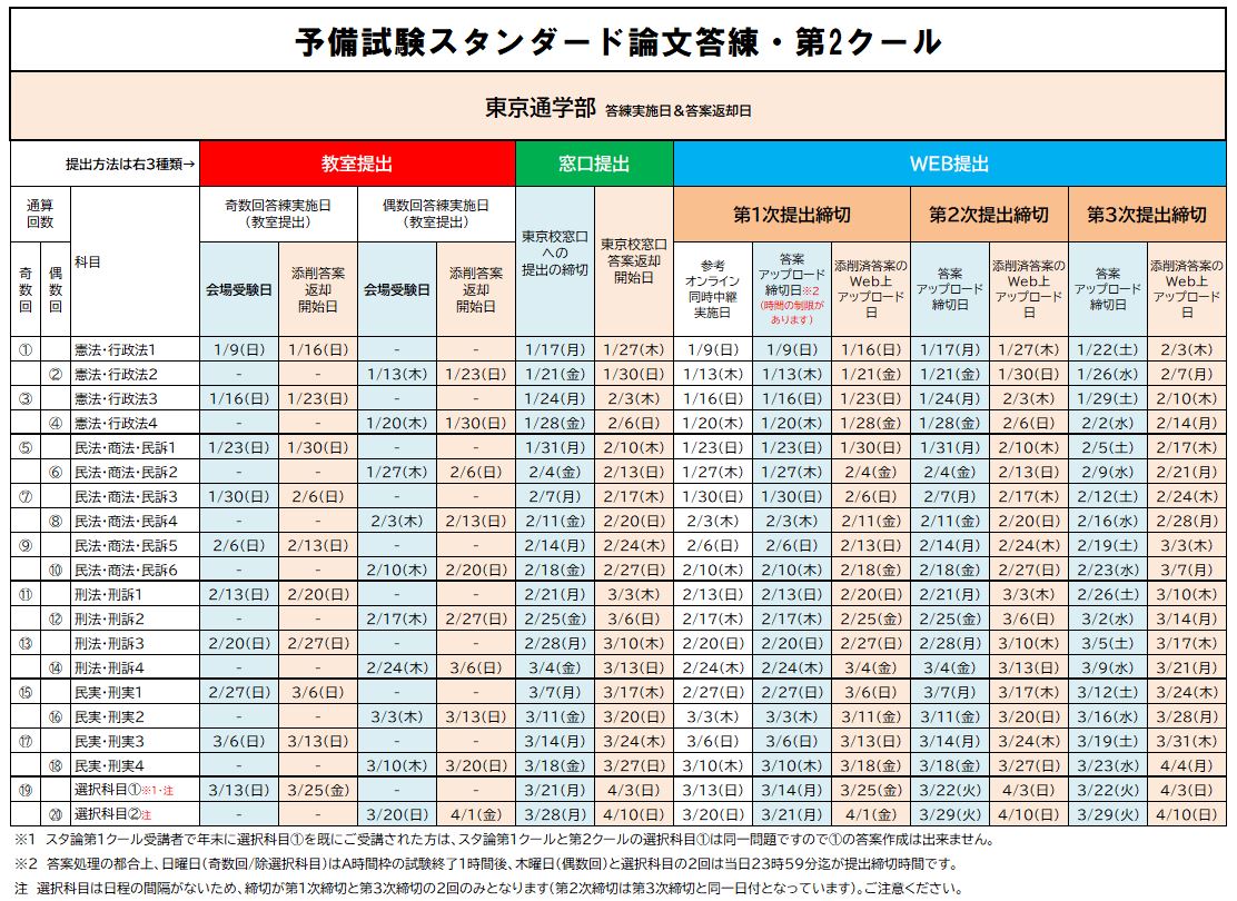 辰巳スタンダード論文答練2022第1クール - その他